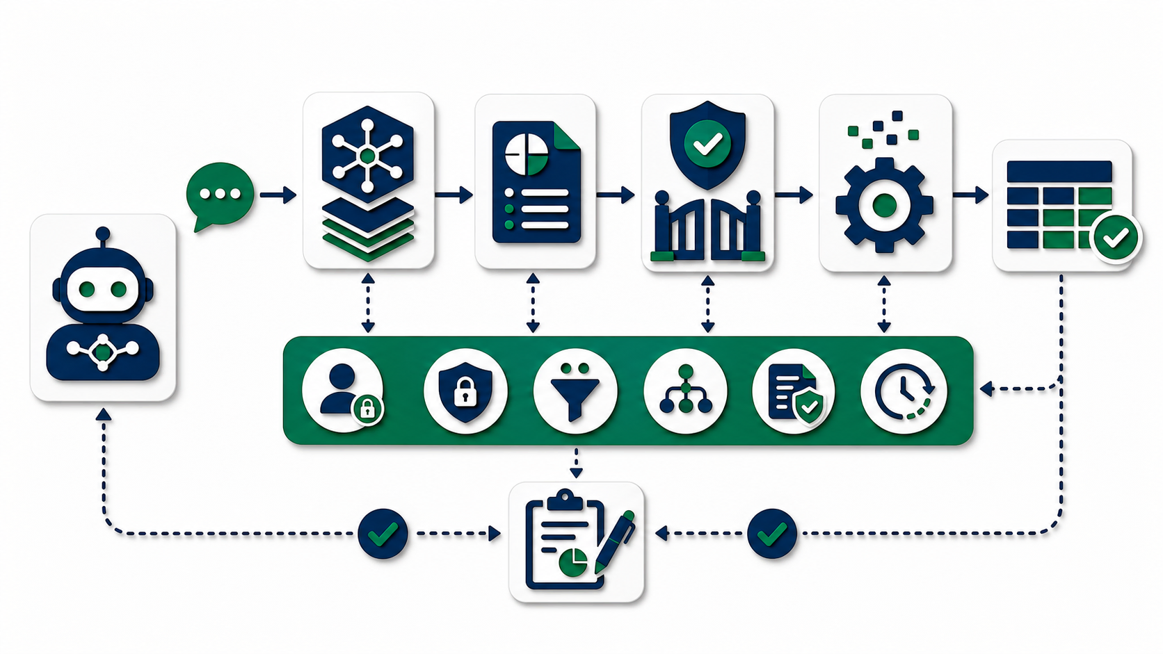 Papercut agent query flow through semantic layer, metric contract, policy gate, query engine, and trusted data