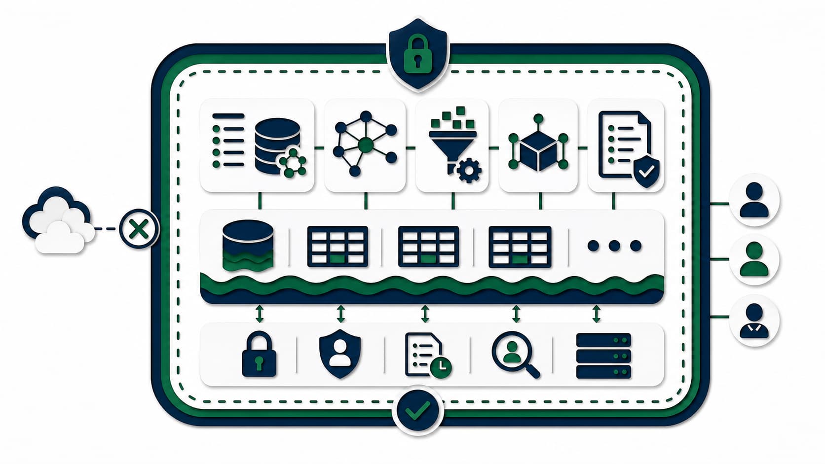 Papercut architecture showing private air-gapped lakehouse with storage, Iceberg, catalog, query, semantic layer, and audit inside secure boundary